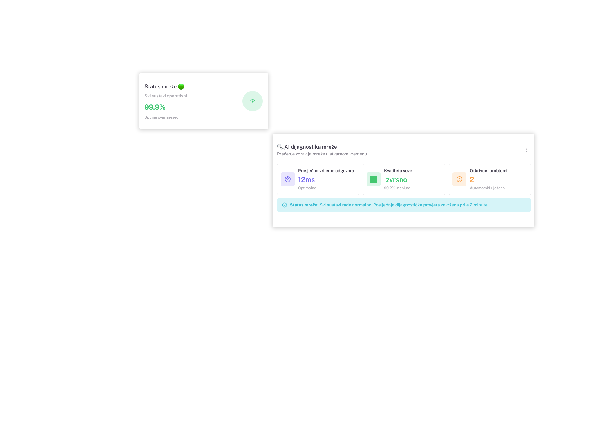 NULLSPOT dashboard elementi
